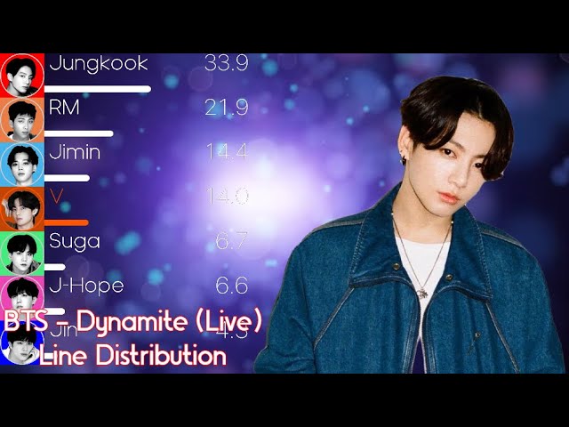 BTS (방탄소년단) - Dynamite Live Line Distribution (+Color Coded Lyrics) class=