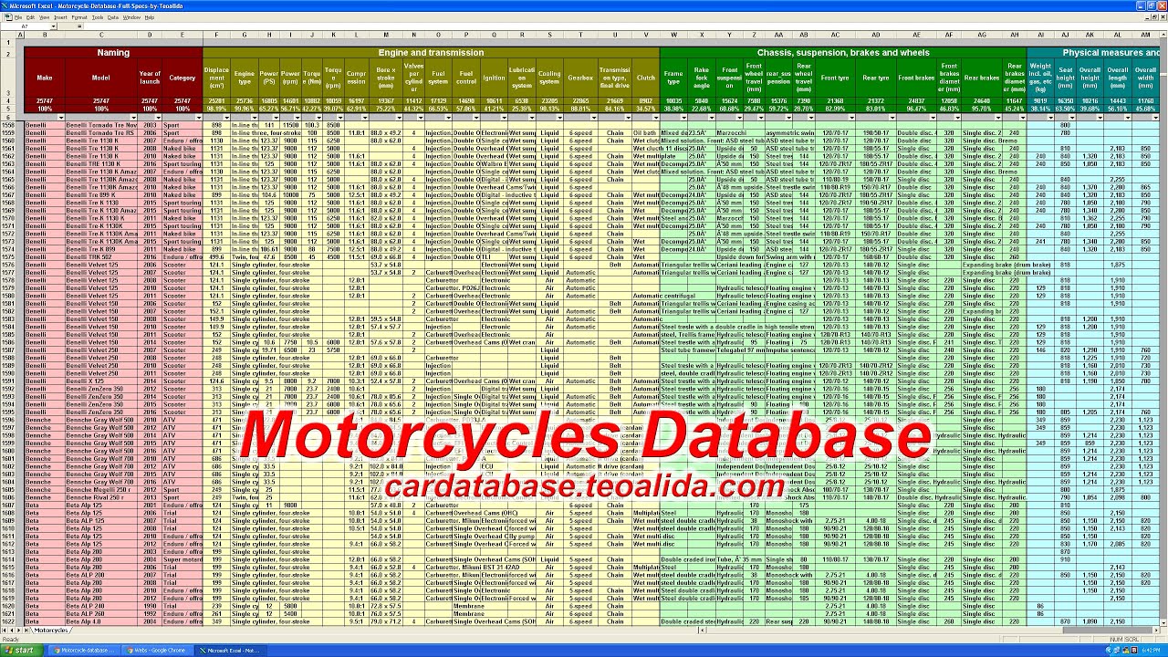 Bmw Chassis Codes Chart