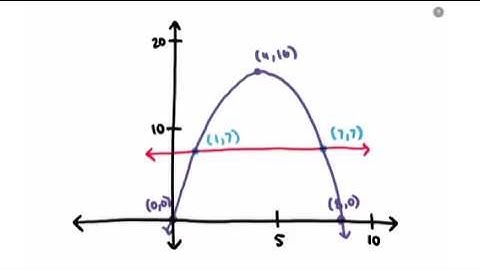 Projectile Word Problems