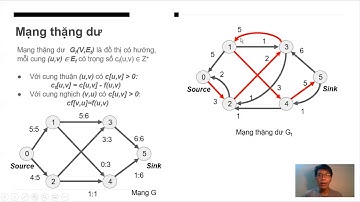 Đồ Án Cấu Trúc Dữ Liệu - Maximum Flow