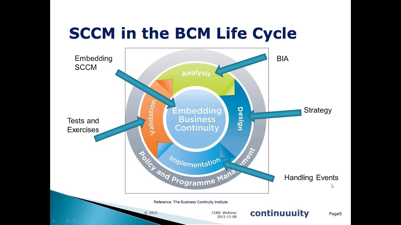 video player ISO 22318 on Supply Chain Continuity