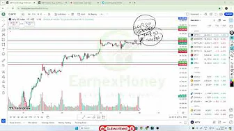 26August NIFTY50 Chart and Option Chain Analysis in Hindi| Stock Market| Index Analysis #EarnexMoney thumbnail