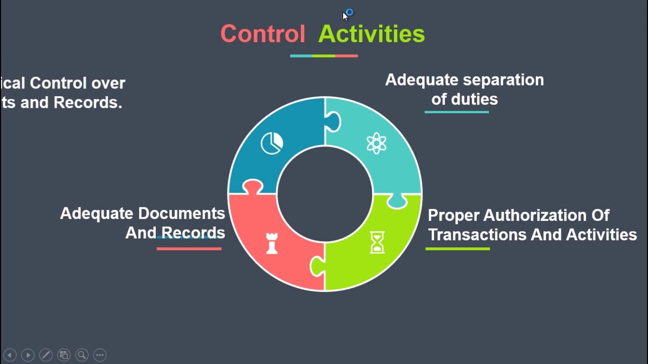 Chapter 1_Part 4 (Control Activities) YouTube
