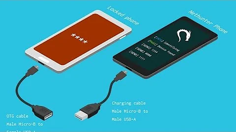 🔰Unlock PIN Brute Force CiLocks(Android/IOS) Linux on Android.