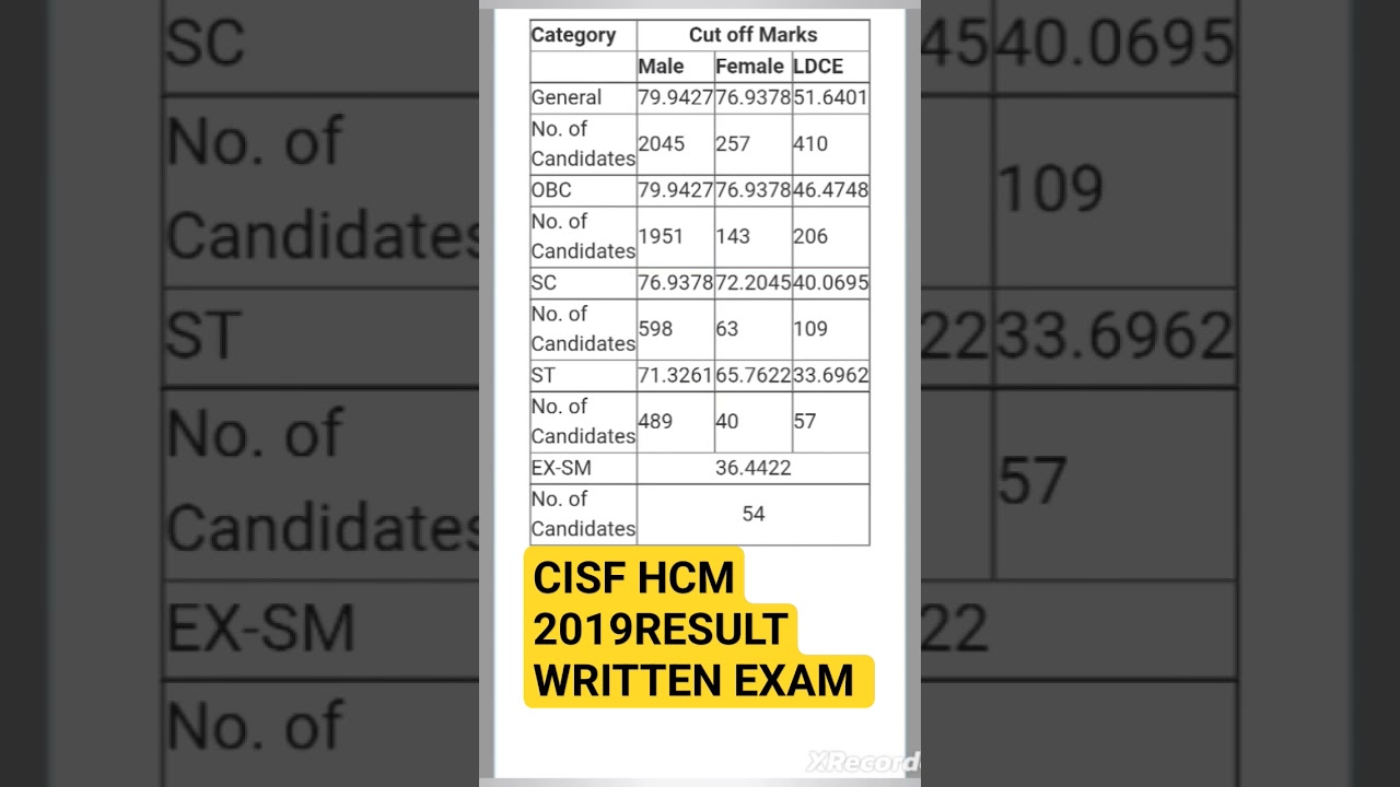 CISF HCM WRITTEN EXAM RESULT 2019 final cut off, 