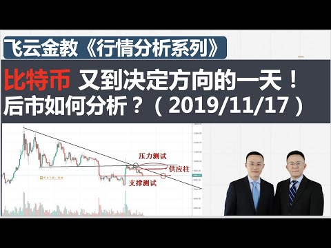 比特币又到了关键日 后市如何概率分析 2019年11月17日 