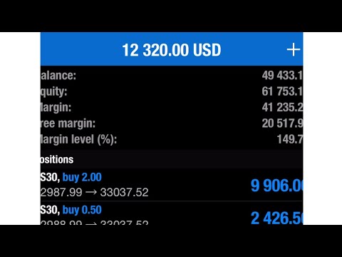 NY Session $19,500 LIVE FOREX TRADING (GOLD, NAS 100,)