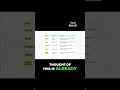 Best Ai Website Builder  #websitetutorial