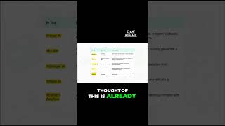 Best Ai Website Builder #websitetutorial