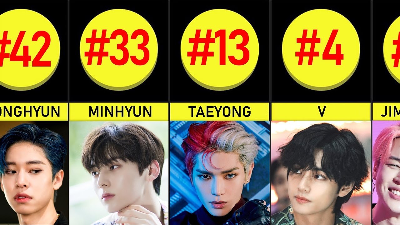 50 Most Popular Kpop Boy Group Members In Korea 2020 - Kpop Idols