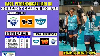 Hasil Semifinal Liga Voli Korea 2026 Hari ini~HILLSTATE VS GS CALTEX~Top Skor Korean V League