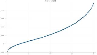 The spectrum of the Hessian during gradient descent training.