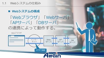 Java Webアプリ開発 - Spring Framework -第1章 「Webシステムの仕組み」 誰でもわかる Java Webアプリ開発📺動学.tv