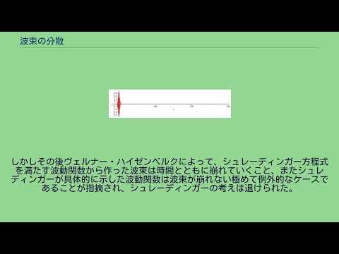 波束の分散