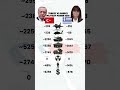 Turkey Vs Greece Military Power Budget 2025