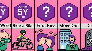 The Average Age for EVERYTHING 😳 Are You Ahead or Behind