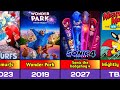 List Of Paramount Pictures All Animated Movies (1992-2027)