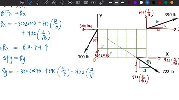 Resultant of Non-concurrent Force System