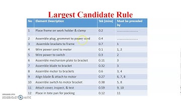 Line Balancing Problem Part- 2