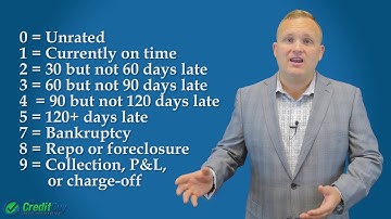 Understanding The MOP Rating System - How to properly read your credit report