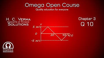 H. C. Verma Solutions - Chapter 3, Question 10