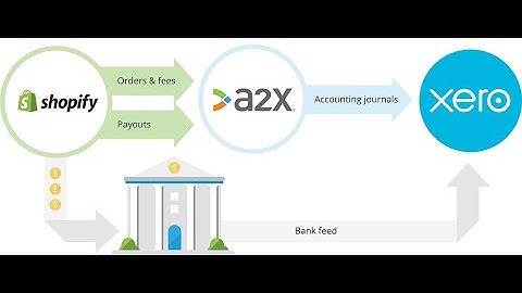 How to connect A2X to Shopify and Xero