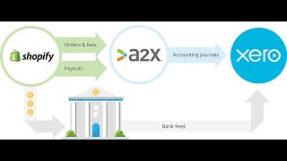 Как подключить A2X к Shopify и Xero screenshot 4