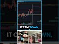 💰 Make 10x More MONEY With This Crypto Trading Strategy!