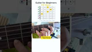 How to Play D# Major Chord (D Sharp Major) on Guitar