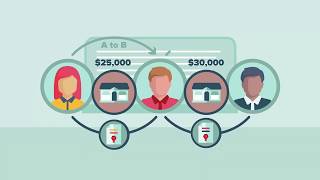 Real Estate Wholesaling Explained: How a Double Closing Works