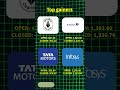 15/May/2026 | Stock market | Share market #trading #stockmarket #sensex #nifty #nsenifty