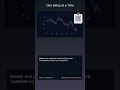 Build Confidence: Two Loss Rule #shorts