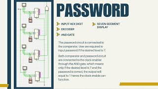Famous DIGITAL LOGIC (SECR1013) : ELECTRONIC ELEVATOR CONTROLLER SYSTEM Profile