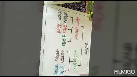 BTC (d.el.ed)3rd semester partical chart
