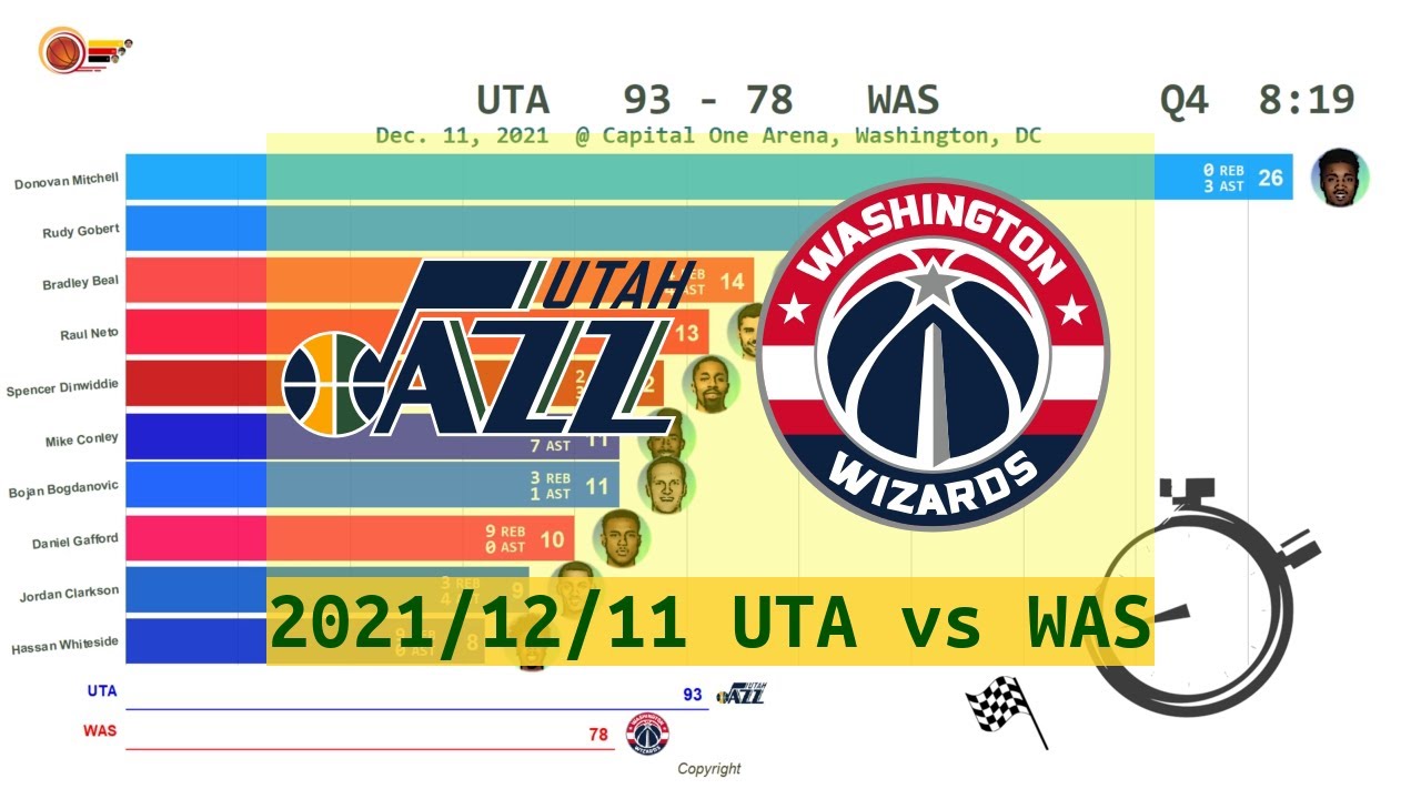 Utah Jazz vs Washington Wizards - Anime (Dec. 11, 2021) | 2021-22 NBA ...