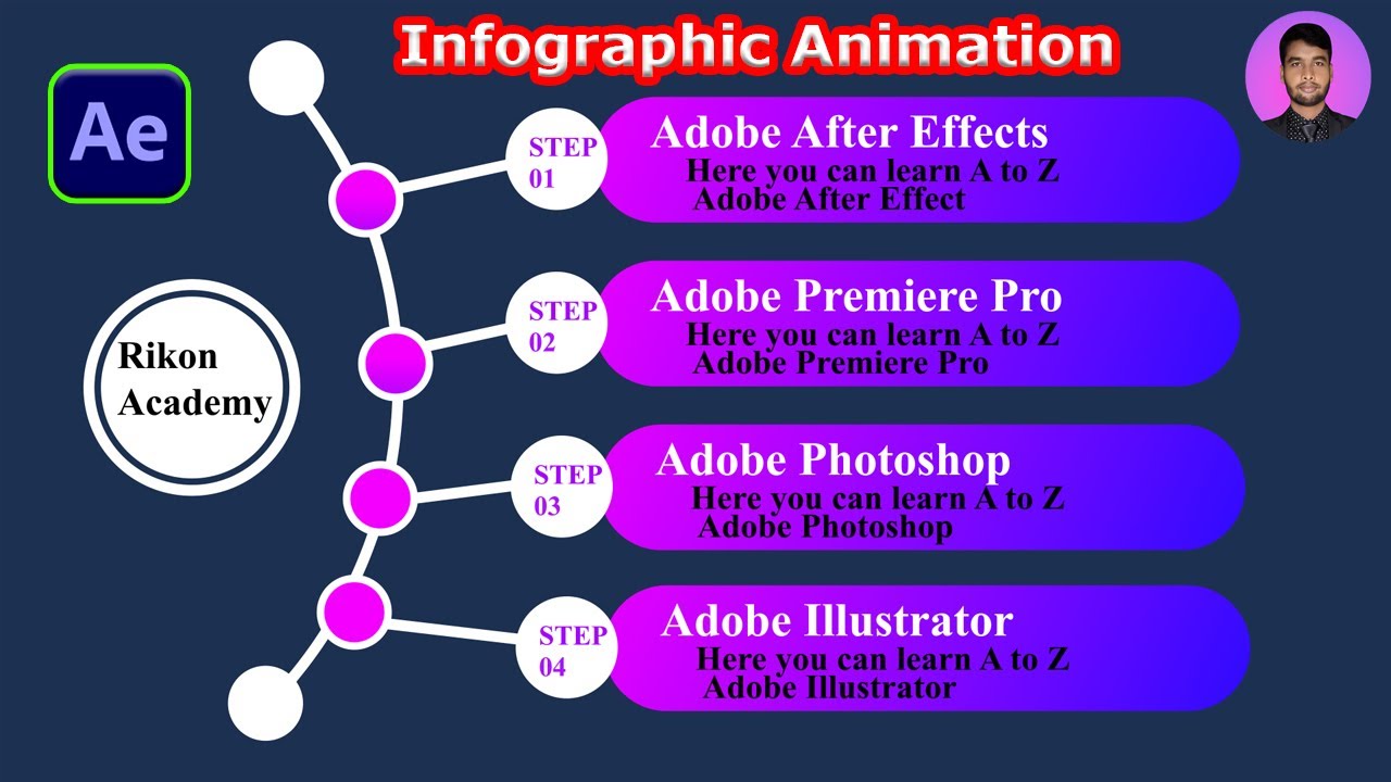 Infographic Animation In After Effects Bangla Tutorial | After Effects Tutorial