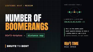 LeetCode #447: Number of Boomerangs, Distance Hash Map in O(n²)