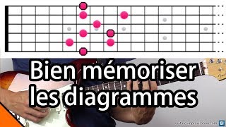 Bien mémoriser les diagrammes (arpèges et gammes sur la guitare) - YouTube