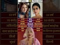 Kiara Advani v/s Kriti Sanon #ModernDivas #BollywoodStars