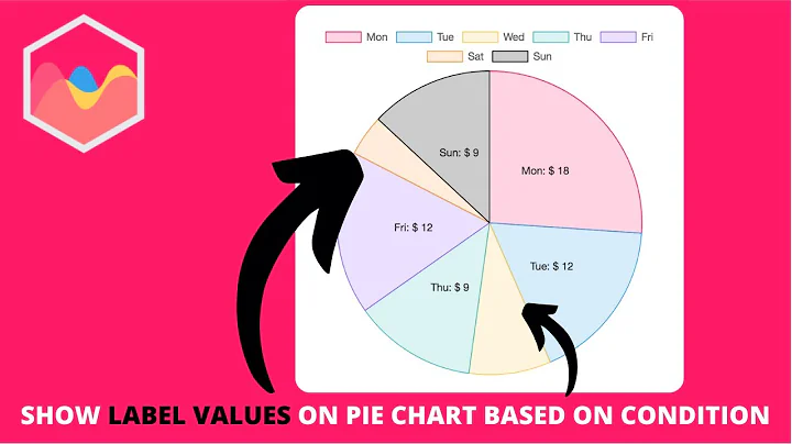 How to Show Label Values on Pie Chart Based on Condition in Chart js