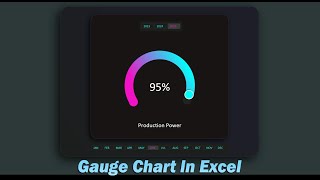 How to Make Gauge Chart in Excel for Dashboard Design