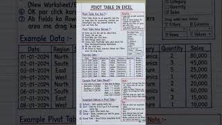 basic concept of pivot table in excel. #youtube education # shorts # #pivot table # trending # viral