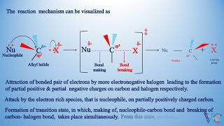 Mechanisms nucleophilic substitution reactions;SN2 reaction mechanism; part 1; Chemistry animation