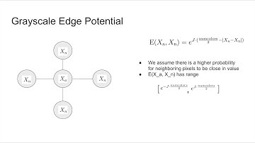 Image Denoising with MCMC