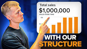 This Amazon PPC Campaign Structure Generates Over $1M/Month