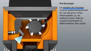 Doppstadt Combined Shredder Dz 750 Animation French