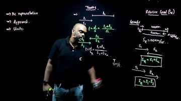CLASS 5 | NUMBER SYSTEM PART - 4 | TSD BASICS| WIPRO NLTH - 2021 | ABHILASH VARMA
