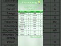#Electrical power & Voltage Symbols