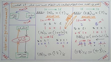 أسهل طريقه لتحويل النظام العشرى الى النظام السداسى عشر أو العكس