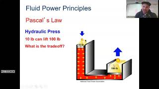 3.2.1 Part 2 Fluid Power Introduction